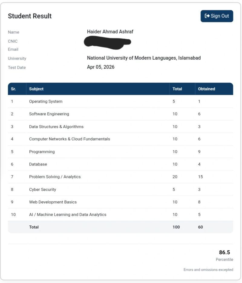 National IT Skill Competency Test certificate